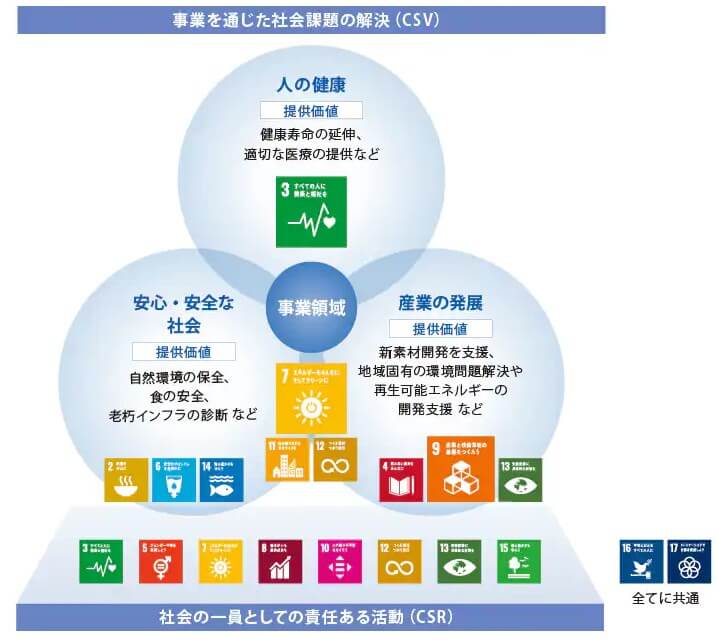 株式会社島津製作所