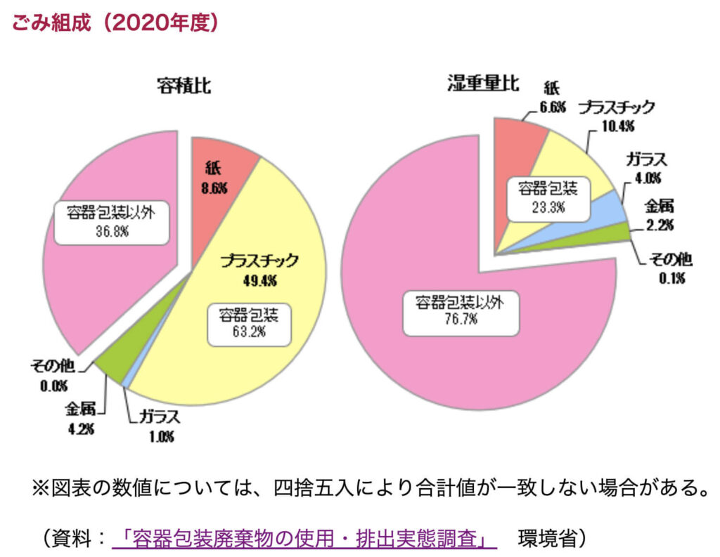 海洋プラスチック汚染の問題とSDGs｜環境に与える影響と解決策