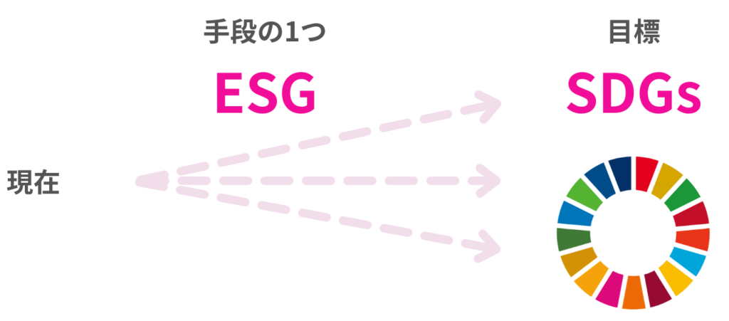 SDGsとESG