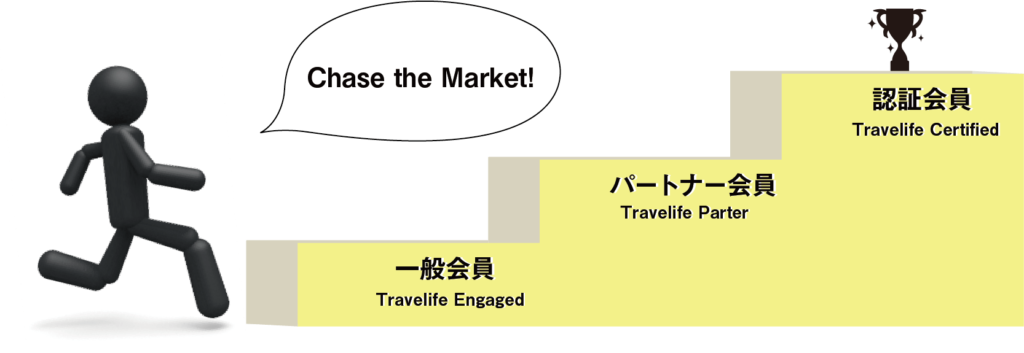 travelife ステップ