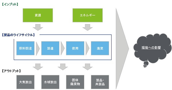 環境省『再生可能エネルギー及び水素エネルギー等の温室効果ガス削減効果に関するLCAガイドライン』