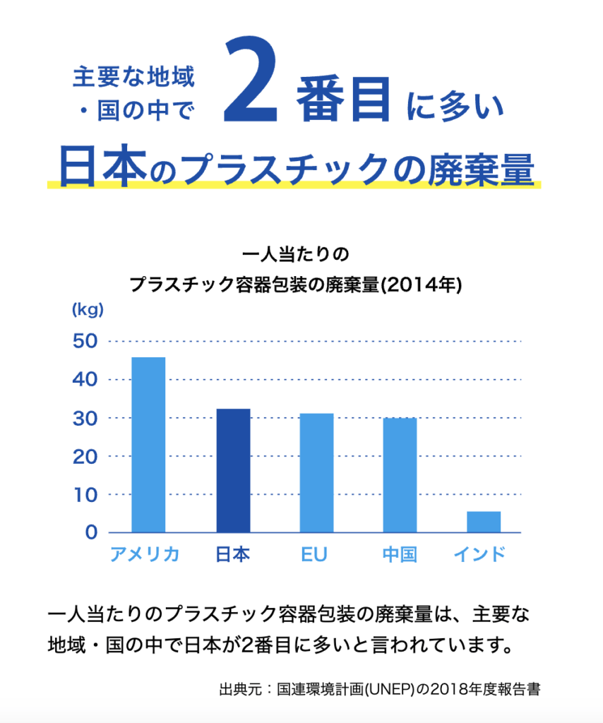 レジ袋チャレンジ