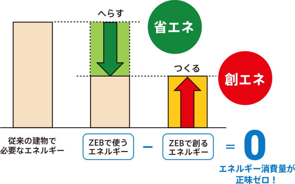 日本初のゼロエネルギーホテル！愛媛県にオープンしたITOMACHI HOTEL 0