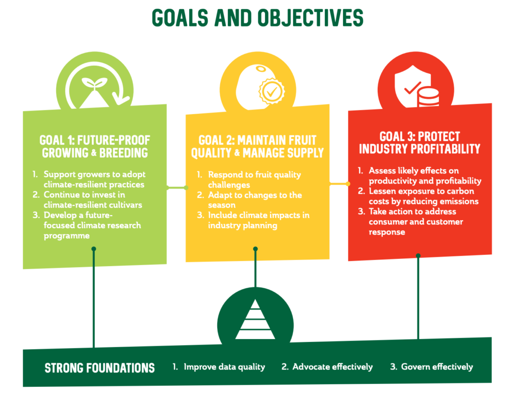 Zespri社のキウイフルーツと気候変動｜持続可能性に向けた取り組みを紹介