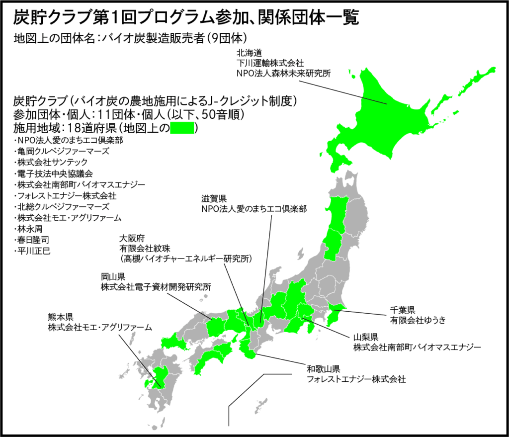 炭貯クラブの第1回プログラム参加団体