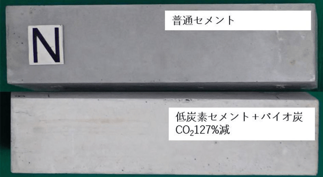 バイオ炭研究と開発の進展