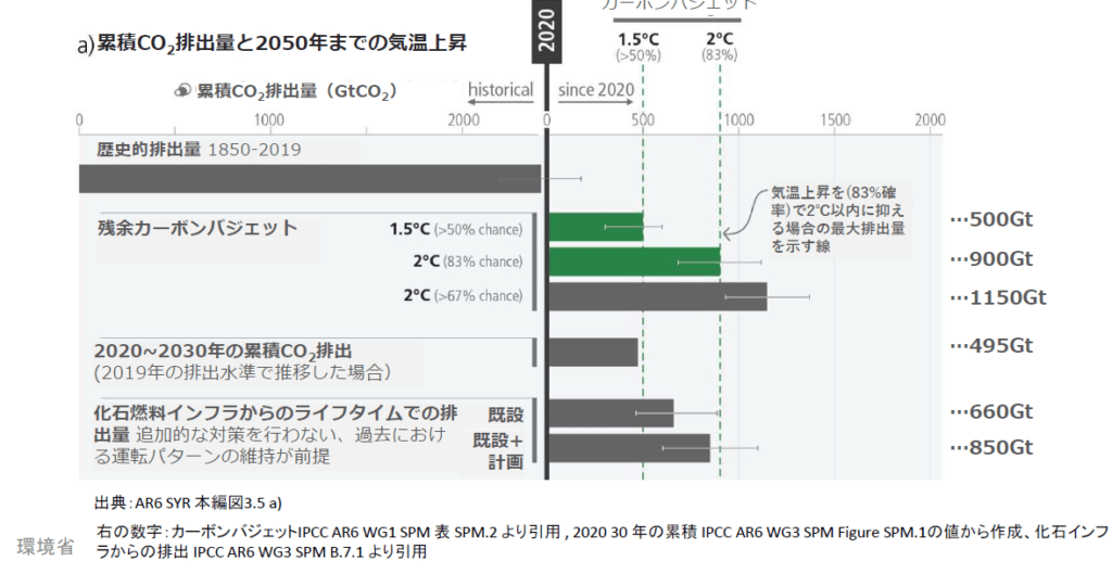 最新報告書の概要