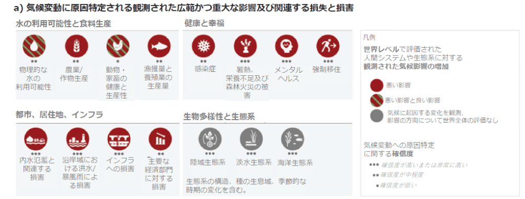 最新報告書の概要