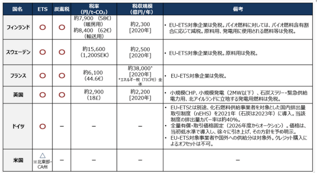 経済産業省 資源エネルギー庁