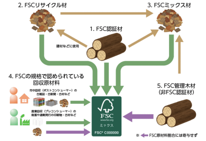 FSC応援PROJECT