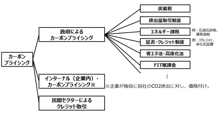 経済産業省 資源エネルギー庁