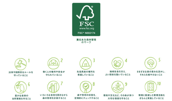 引用元：WWF