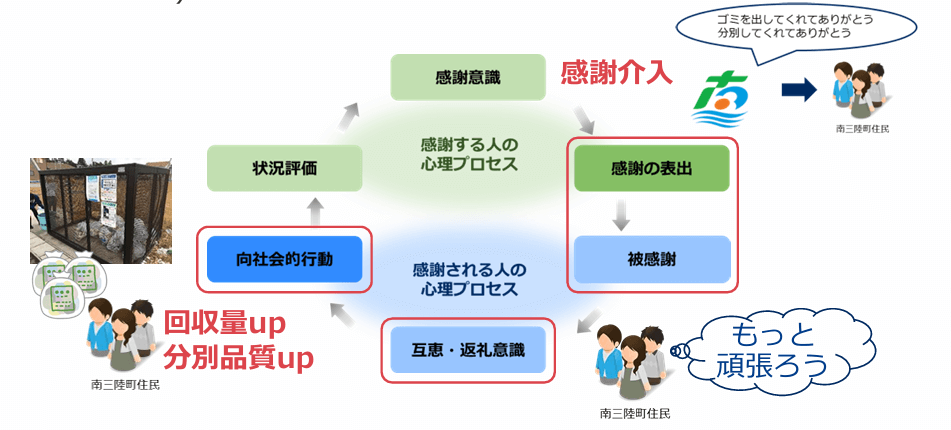 環境省