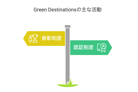 表彰と認証の違い