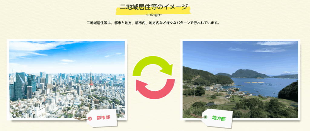 二地域居住のイメージ