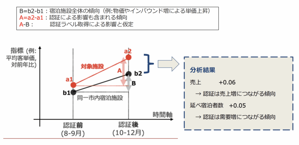 グラフ