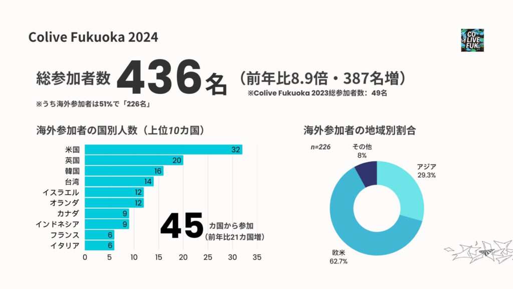 Colive Fukuoka2024のレポート