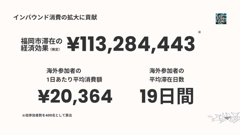 Colive Fukuoka2024のレポート2