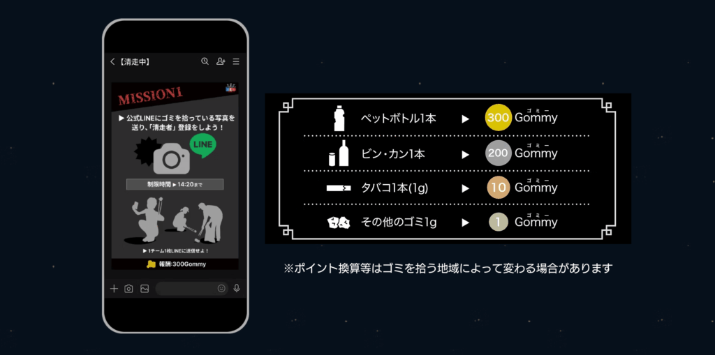清走中のルール