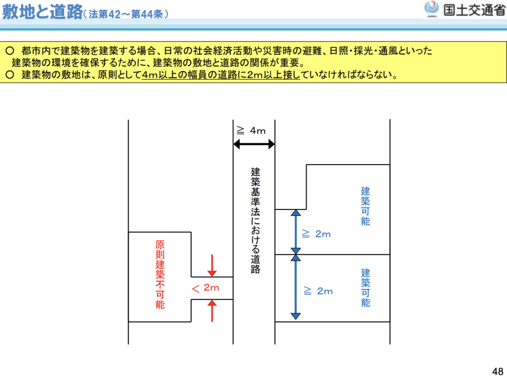 国土交通省　建築基準法制度概要集