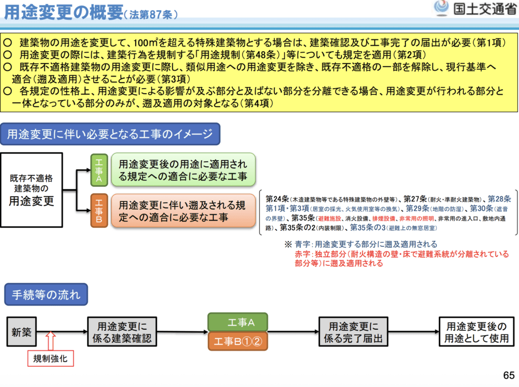 国土交通省　建築基準法制度概要集