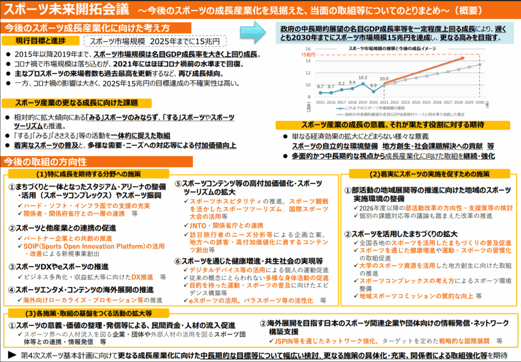 第2期スポーツ未来開拓会議 とりまとめ