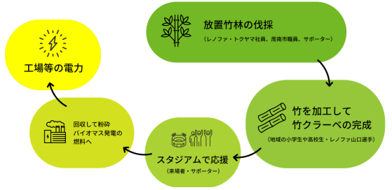 環境学習プログラム