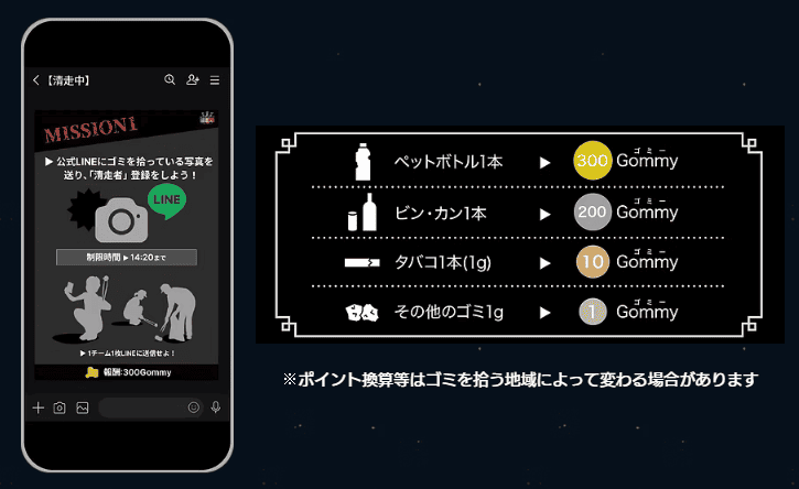 ゲーム感覚ゴミ拾いイベント「清走中」参加時のスマホ画面とポイント換算表
