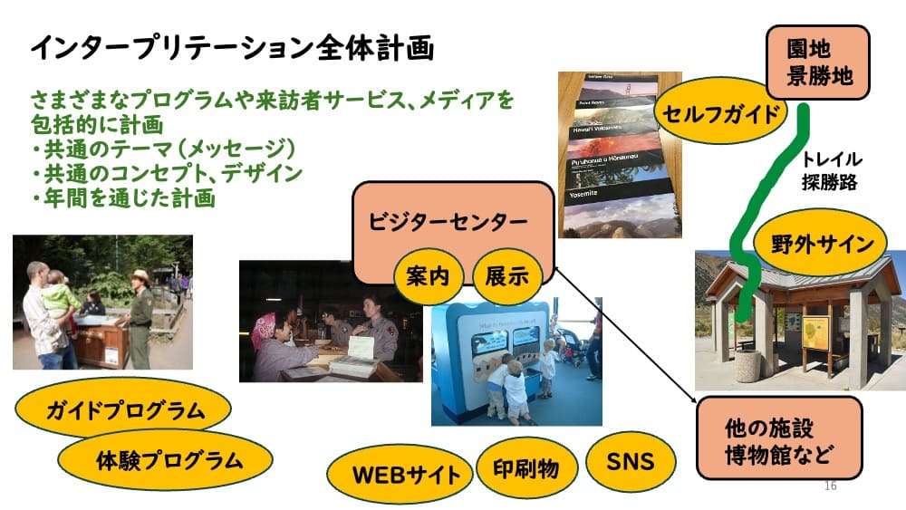 インタープリテーション全体計画の図解