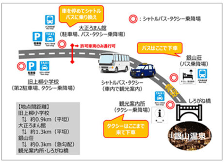 銀山温泉で実施されたパーク・アンド・ライド方式の図解